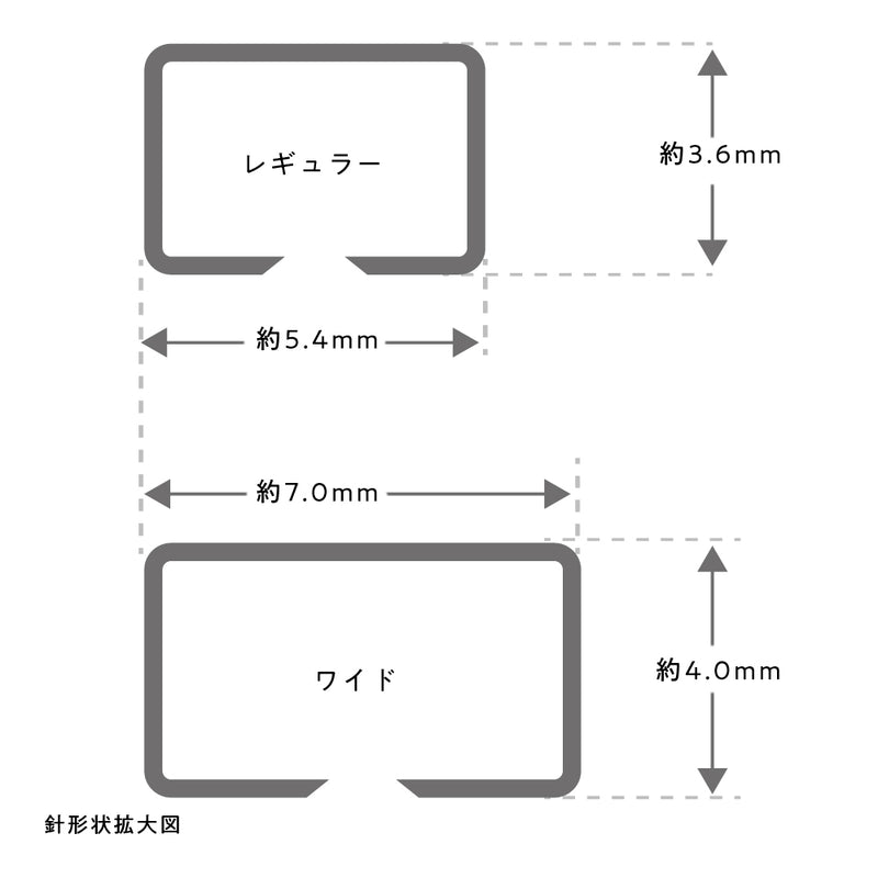 スキンステープラー